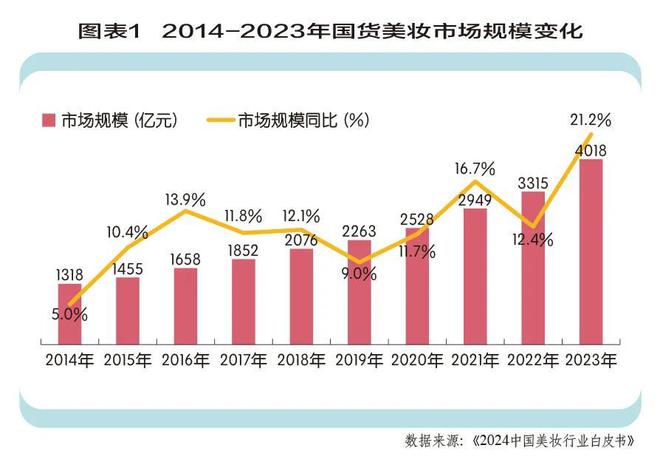 妆转型的下一步K8凯发中国美(图2)