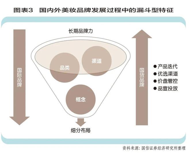 妆转型的下一步K8凯发中国美(图1)