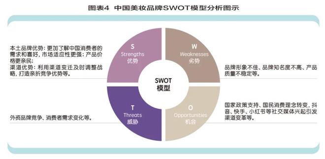 妆转型的下一步K8凯发中国美(图3)