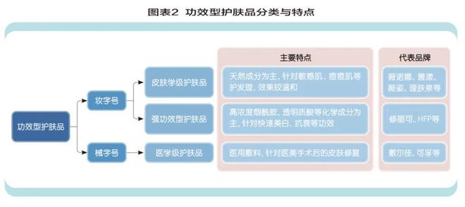 妆转型的下一步K8凯发中国美(图4)